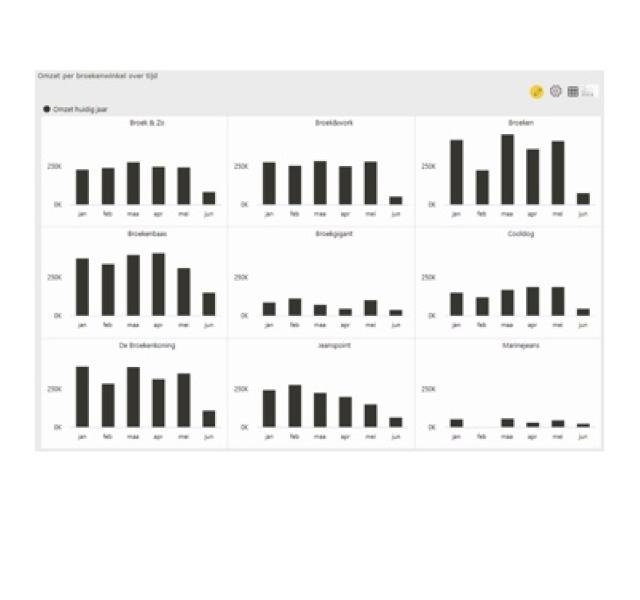 visualisaties verbeterd power bi kasparov