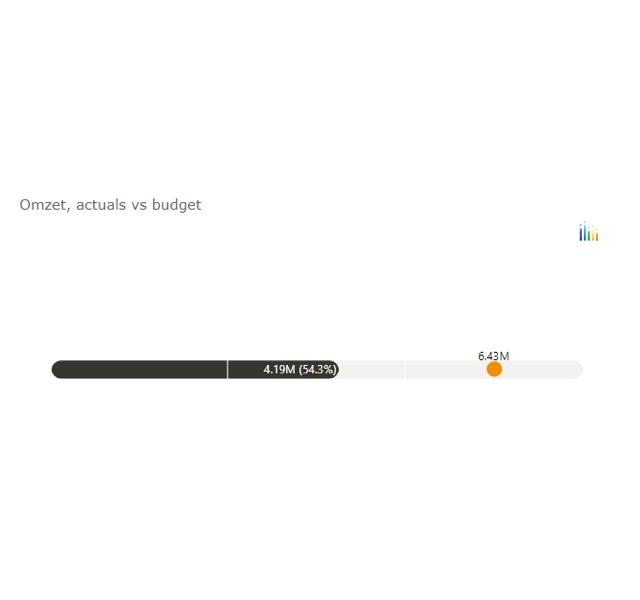 linear gauge power bi kasparov