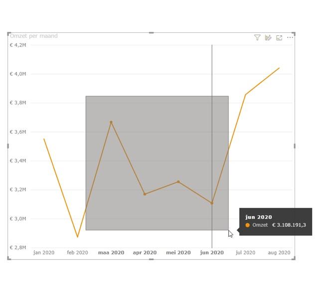 rectangular lasso data points