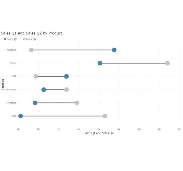 dumbbell bar chart power bi