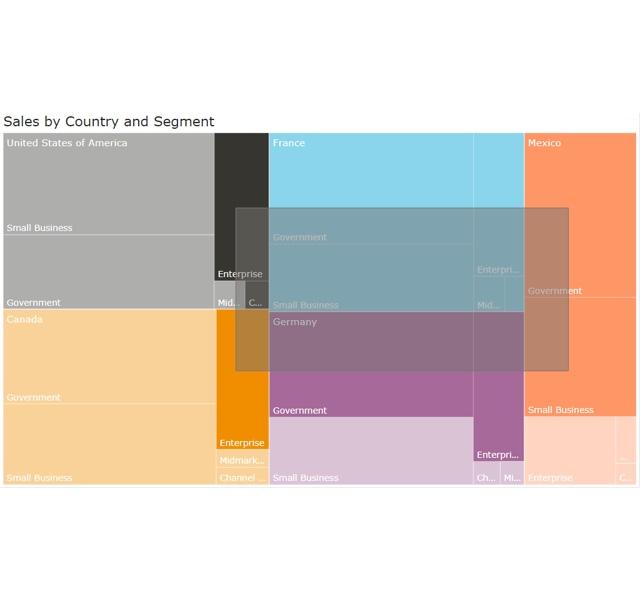 rectangular lasso treemap 